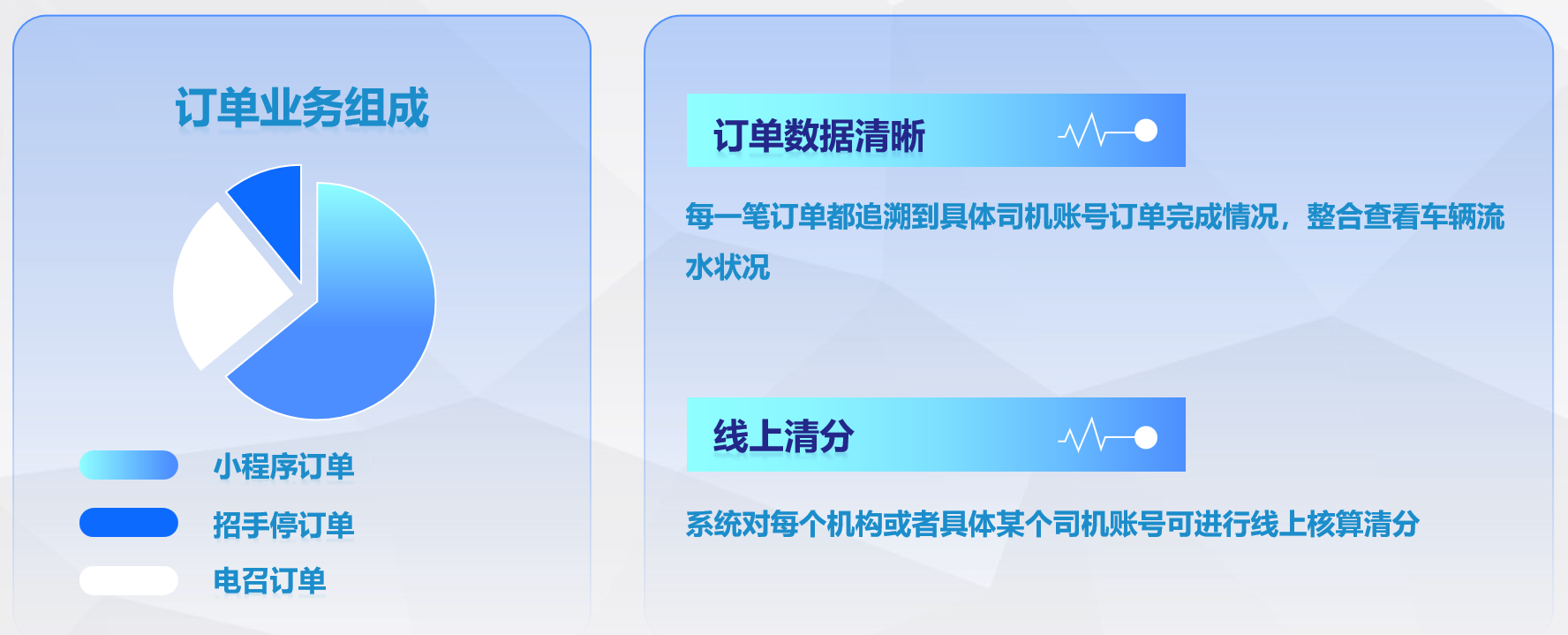 系统分账